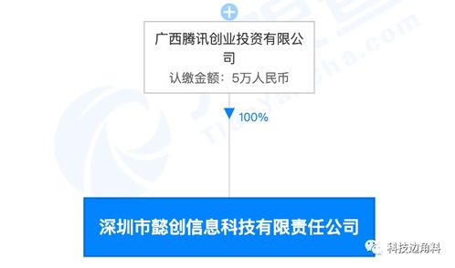 騰訊成立深圳懿創(chuàng)信息科技 小資本投入，大戰(zhàn)略布局
