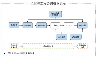 招標(biāo)股份 技術(shù)咨詢服務(wù)如何助力企業(yè)打破行業(yè)馬太效應(yīng)與‘增收不增利’困局？